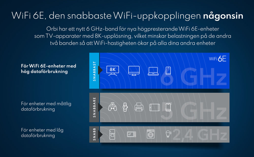 AXE11000 WiFi Mesh System (RBKE967-100EUS)